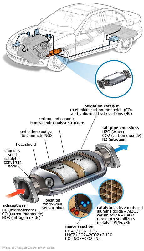 See B230D repair manual